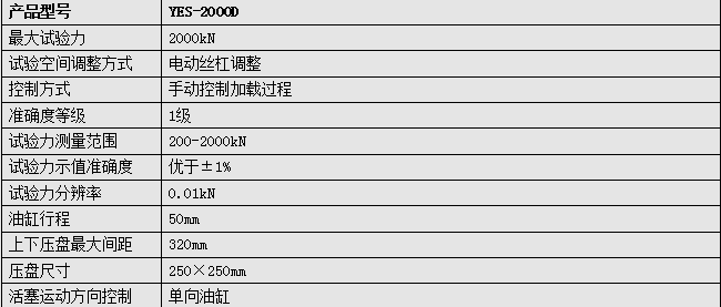 数显压力绿巨人下载大全