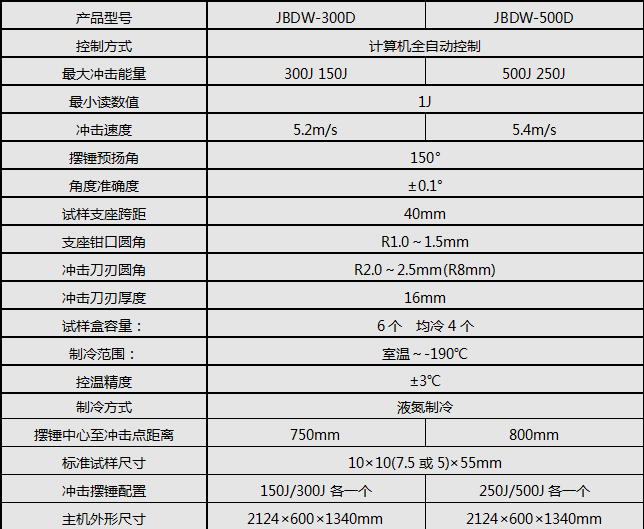 微机控制超低温冲击绿巨人下载大全
