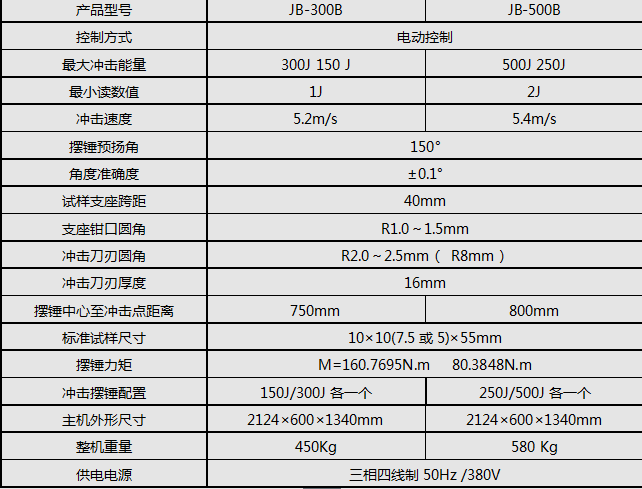 JB-500B/500J半自动冲击绿巨人下载大全