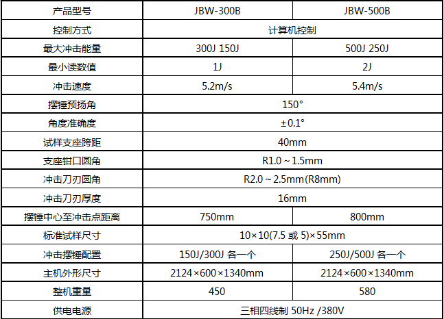 JBW-500B/500J微机屏显半自动冲击绿巨人下载大全