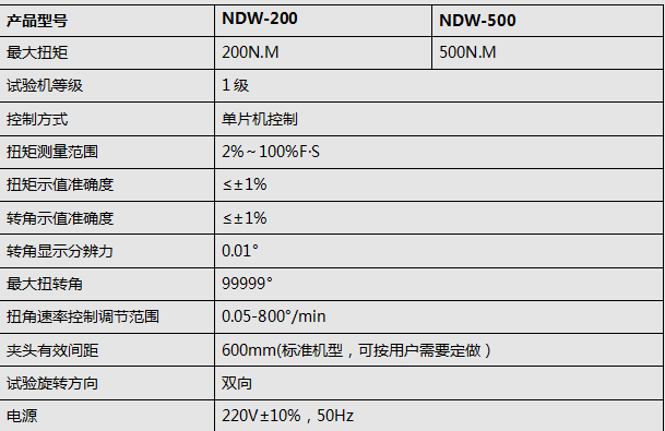 扭矩绿巨人下载大全