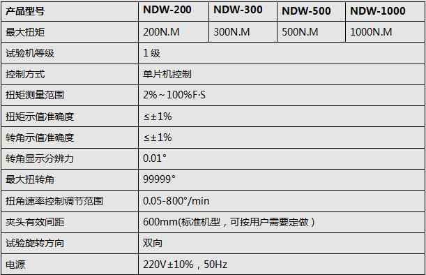 2000Nm材料扭转绿巨人下载大全