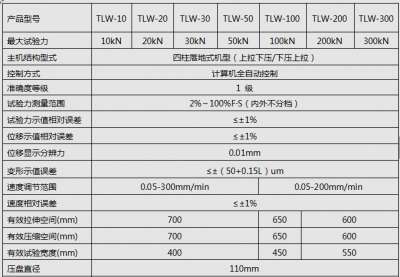 5KN/10KN/20KN微机全自动弹簧拉压绿巨人下载大全
