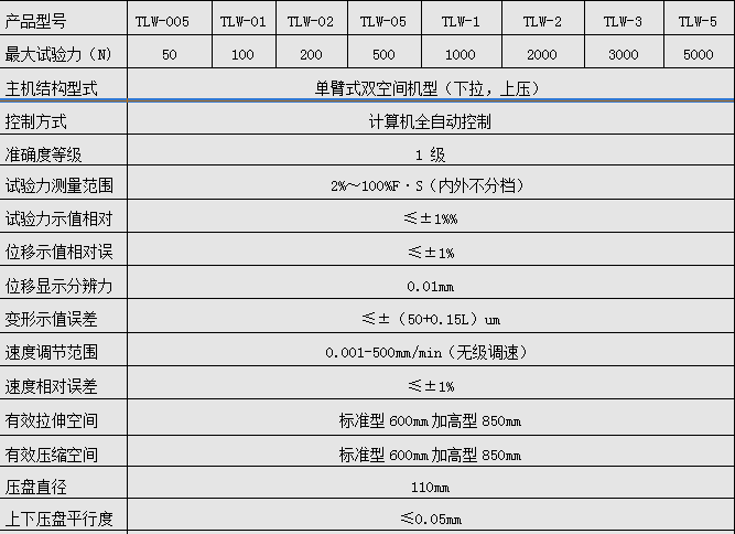 500N/1KN/2KN微机全自动弹簧拉压绿巨人下载大全