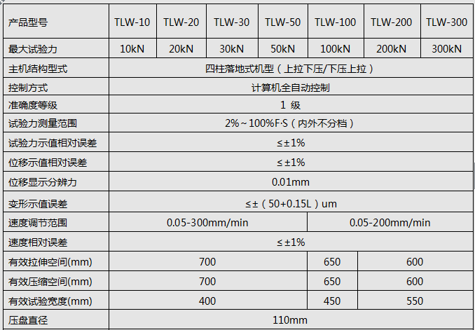 50KN/100KN微机全自动弹簧拉压绿巨人下载大全