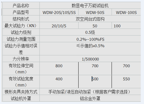 TLS-50I手动数显式弹簧拉压绿巨人下载大全
