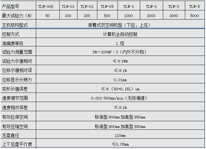 DW-02单臂式陶瓷微机控制电子万能绿巨人下载大全