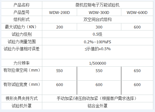 微机控制绝缘子弯扭绿巨人下载大全