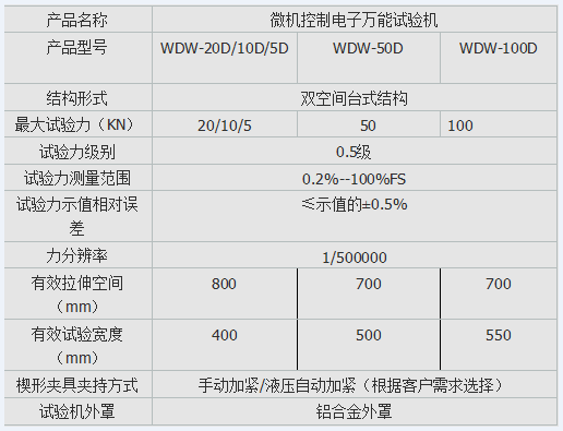 微机控制式人造板静曲强度绿巨人下载大全