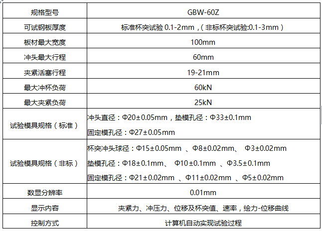 GBW-60Z微机控制杯突绿巨人下载大全