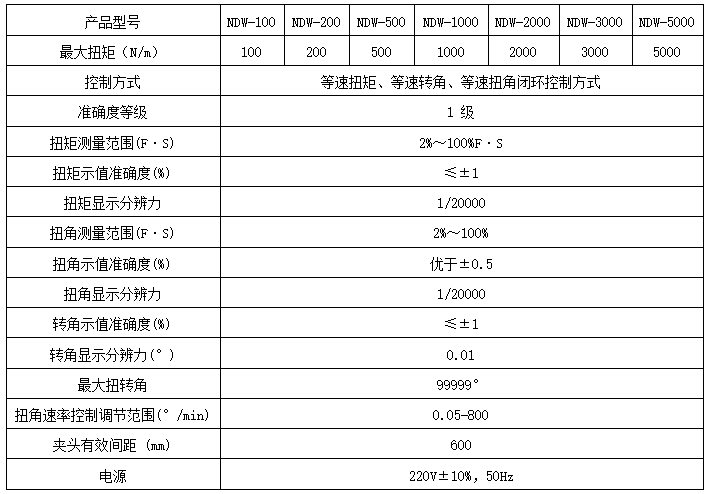 阀门开关弹簧扭转绿巨人下载大全