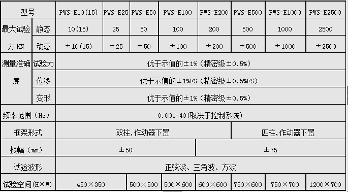 PWS-250/250KN电液伺服动静万能绿巨人下载大全