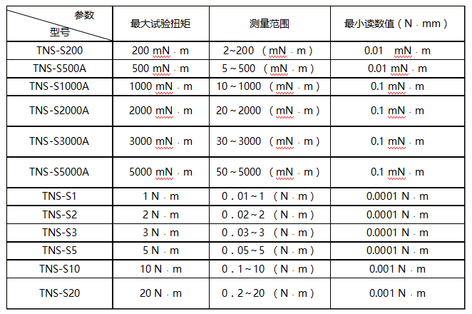 扭簧弹簧扭矩绿巨人下载大全