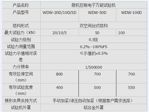 铜丝拉伸强度绿巨人下载大全